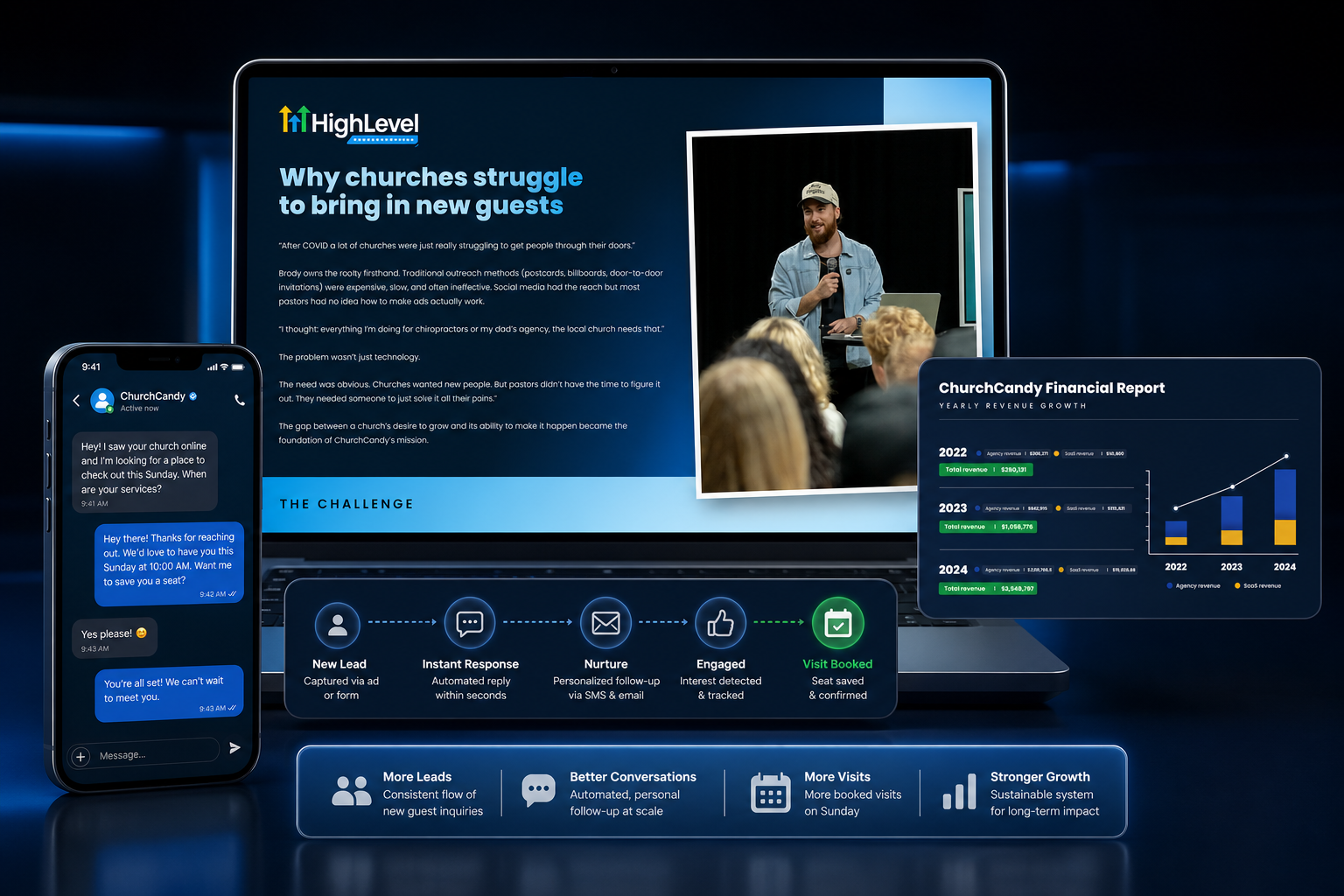 Managed follow-up helped ChurchCandy grow to 1,000+ churches.